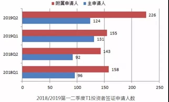 移民英國(guó)