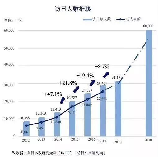 日本房產